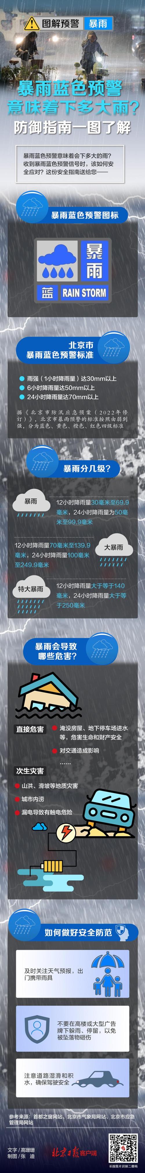 大兴区历史天气预报，北京市大兴区历史天气  第6张