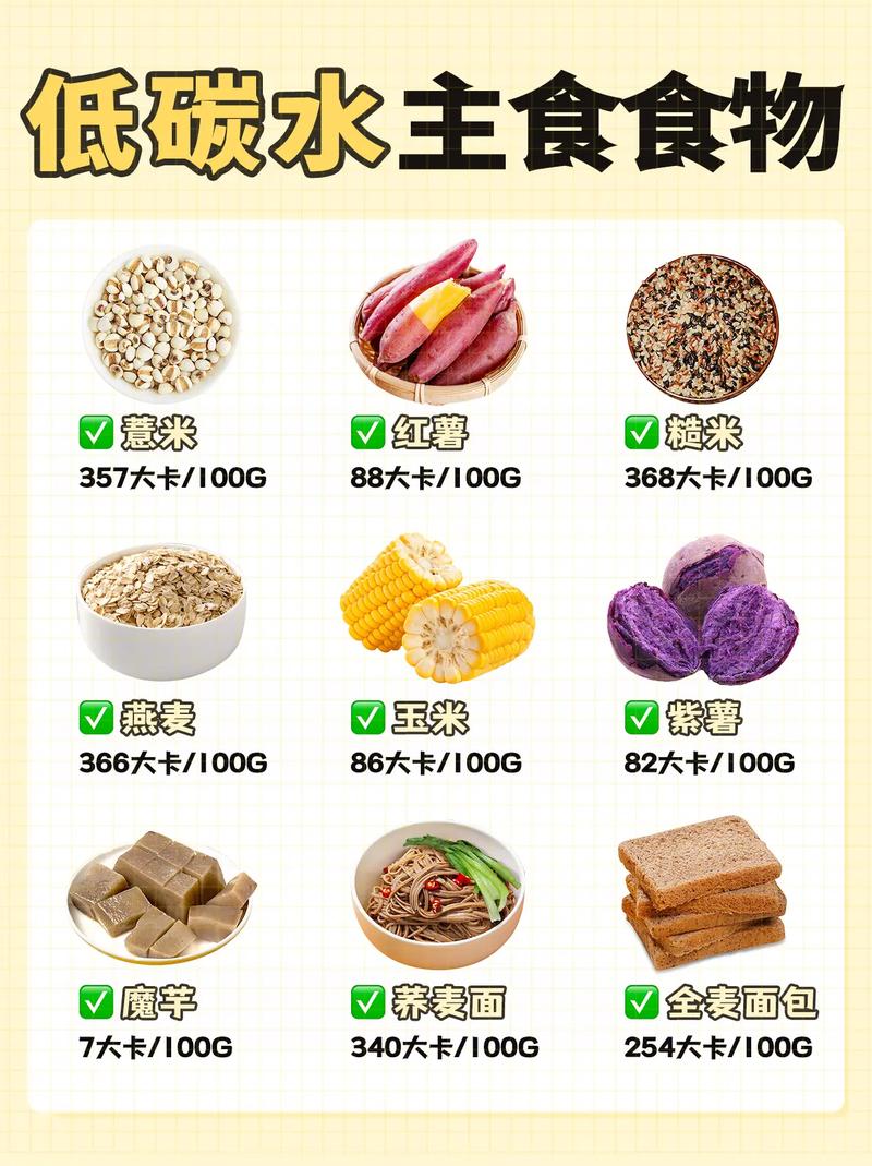 热量最低的主食排名榜前十名，热量最低的食物排名榜？  第1张