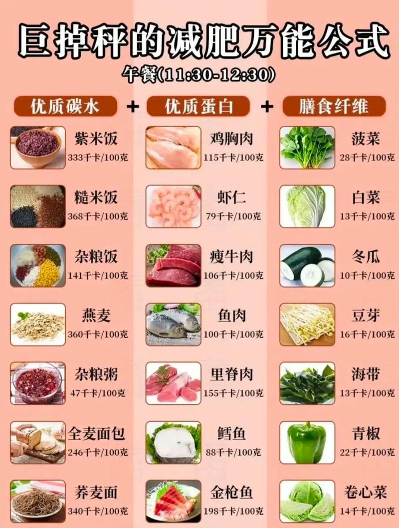 热量最低的主食排名榜前十名，热量最低的食物排名榜？  第3张