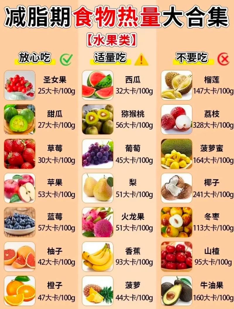 热量最低的主食排名榜前十名，热量最低的食物排名榜？  第4张