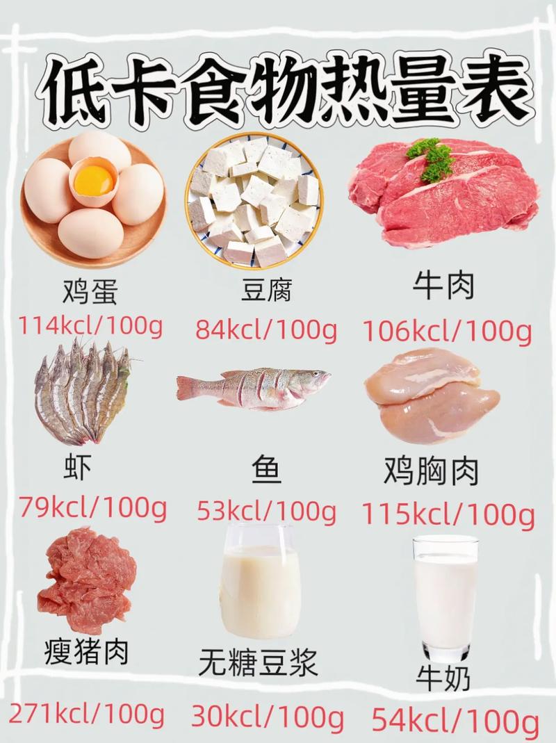 热量最低的主食排名榜前十名，热量最低的食物排名榜？  第5张