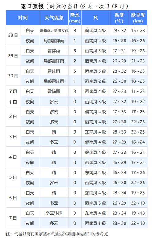 崇仁半个月天气预报？崇仁一个月天气预报？  第2张