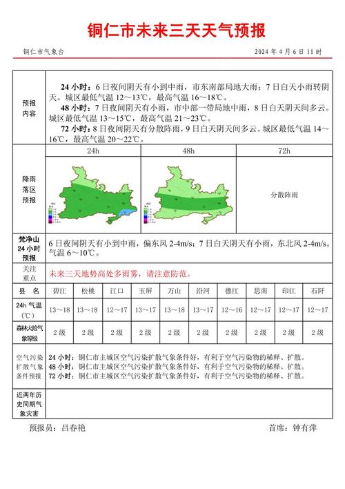 崇仁半个月天气预报？崇仁一个月天气预报？  第3张