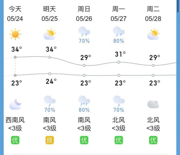 10月天气预报查询，2021十月天气预报？  第4张