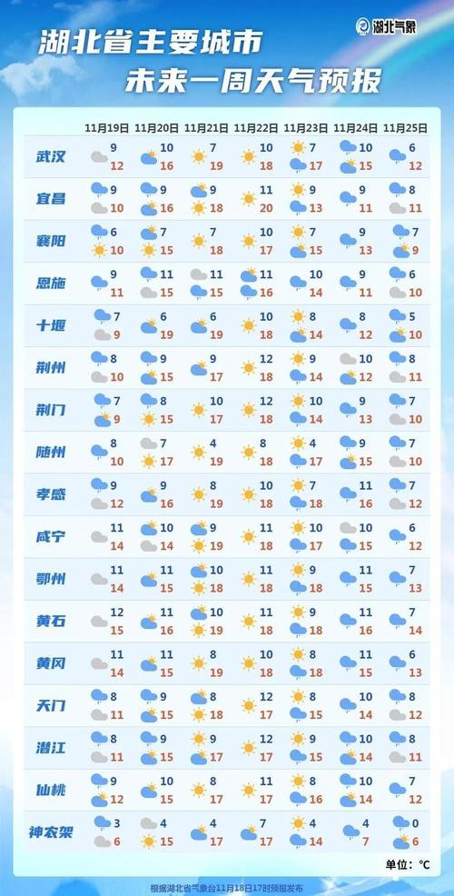 大同10天之内天气，大同一周天气？  第2张