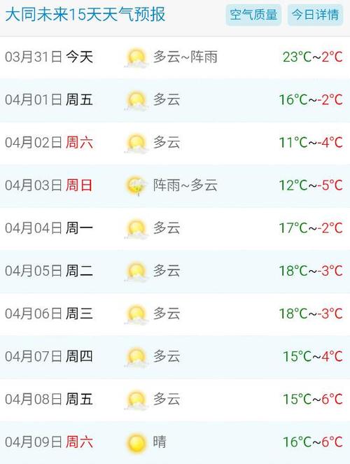 大同10天之内天气，大同一周天气？  第3张