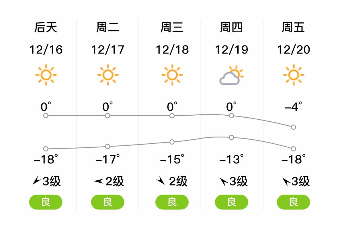 大同10天之内天气，大同一周天气？  第5张