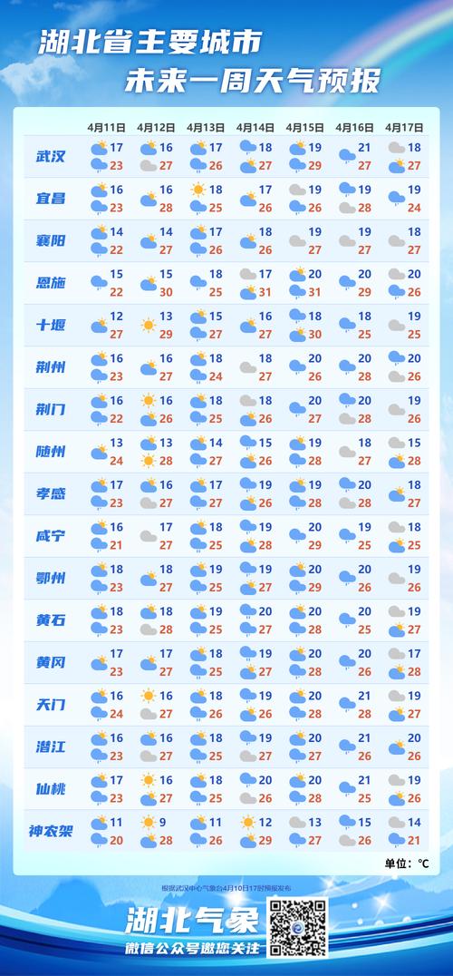 监利交通路天气预报，监利交通路天气预报查询  第3张