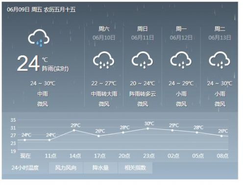 监利交通路天气预报，监利交通路天气预报查询  第4张