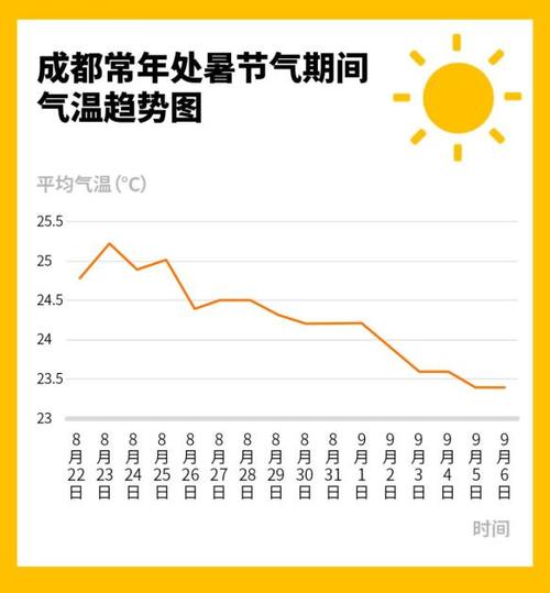 北碚天气中国天气网，北碚天气中国天气网预报？  第1张