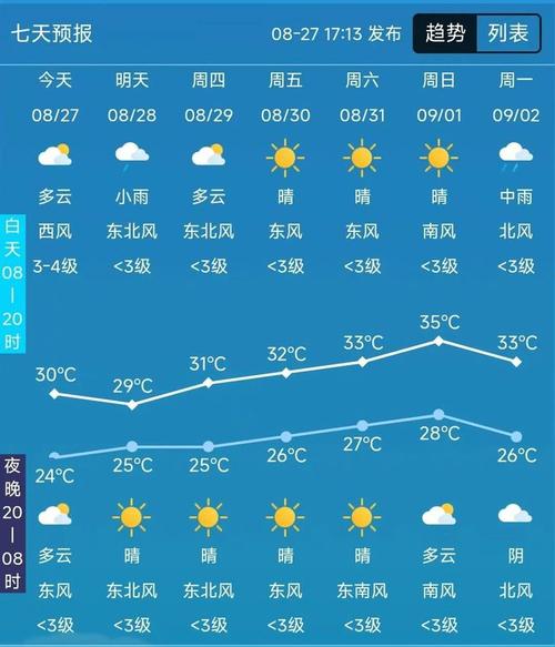 庆阳30天天气预报，庆阳天气40天查询？  第1张
