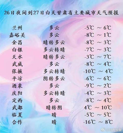 庆阳30天天气预报，庆阳天气40天查询？  第4张