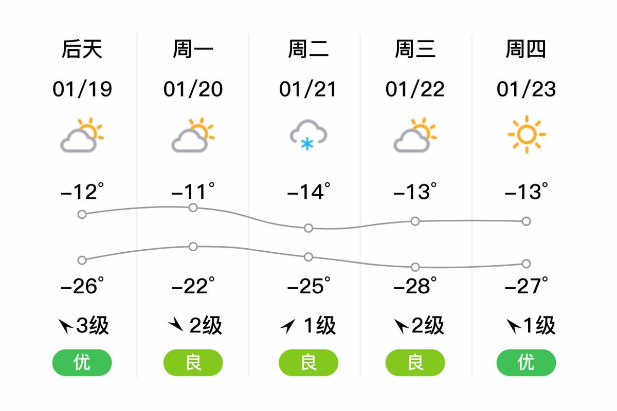 黑河天气今天有雨吗，黑河今天下雨了吗  第4张
