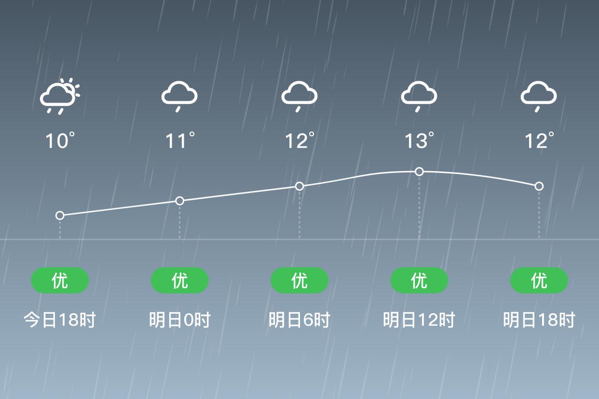 东兰40天天气预报？东兰天气7天预报？  第3张