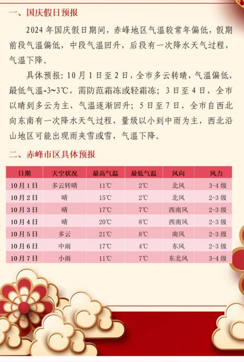 贵定明天的天气预报，贵定明天的天气预报查询？  第4张