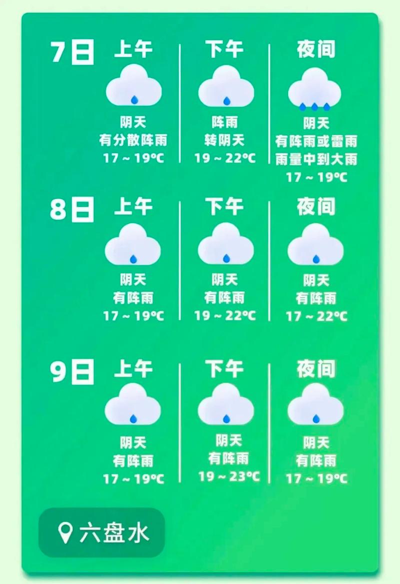 贵定明天的天气预报，贵定明天的天气预报查询？  第6张