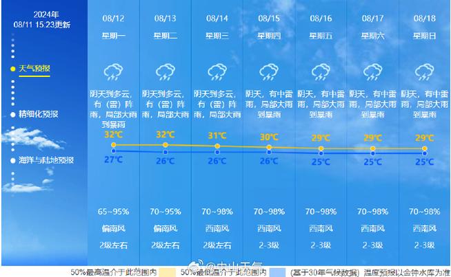 大杨树天气预报天气，大杨树 天气？  第6张