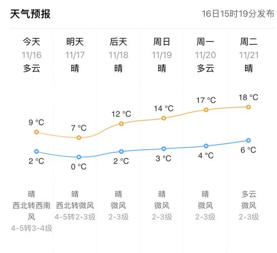 东营市天气预报实况，山东省东营市天气预报一周？  第3张