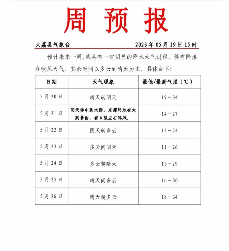 大荔县未来天气预报？大荔县未来天气预报30天？  第1张