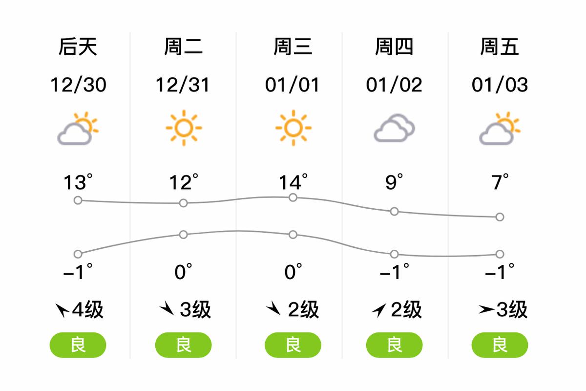 固始县天气预报最新？信阳固始县天气？  第2张