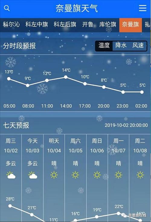 固始县天气预报最新？信阳固始县天气？  第6张