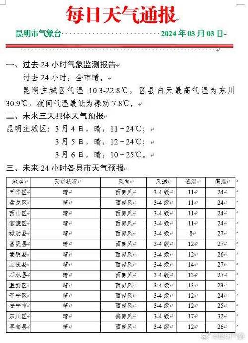 德钦天气一月份气温，德钦1月天气  第4张