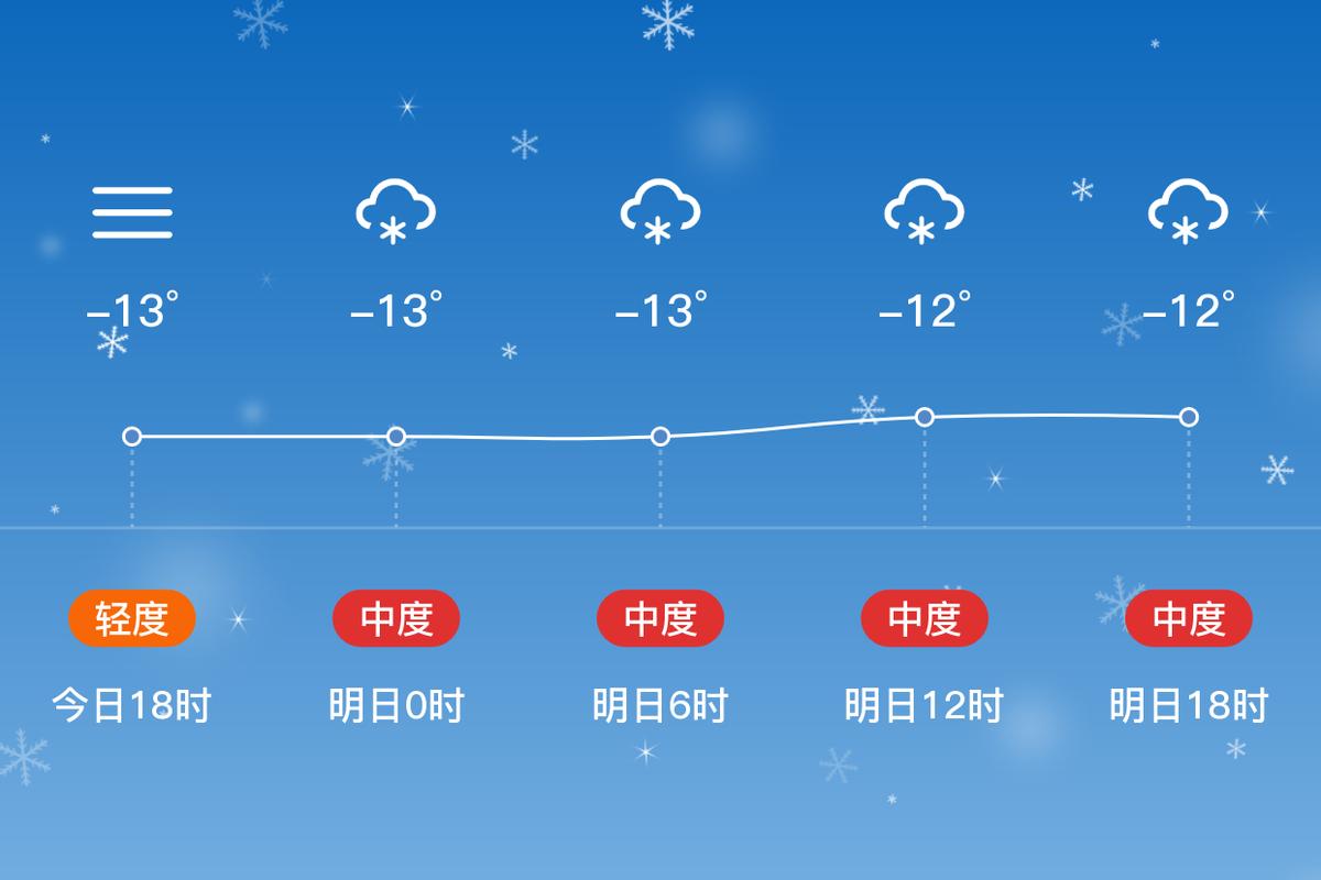 大同区天气预报详情，大同区天气预报详情查询？  第5张
