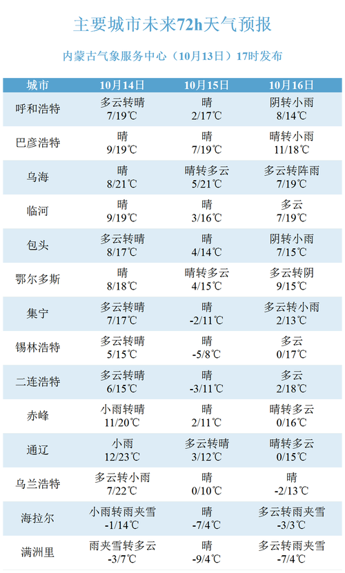 双辽市近期天气预报，双辽未来一周天气？  第5张