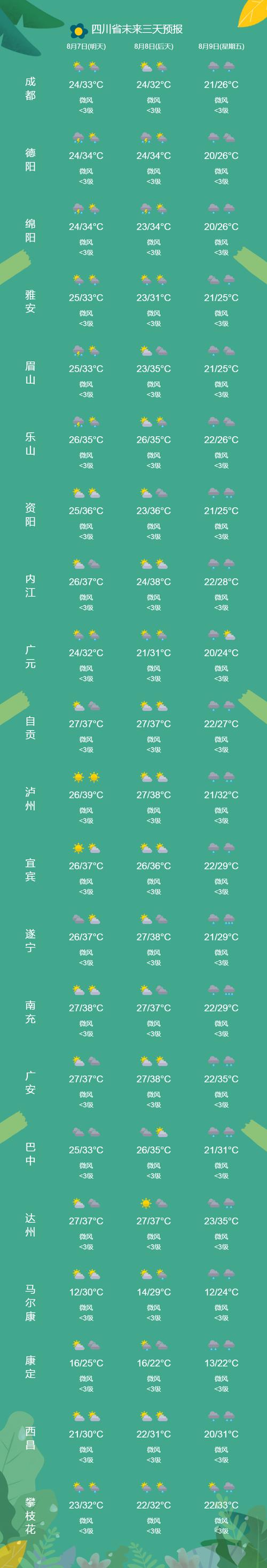 11月宁波象山天气？宁波象山天气30天预报？  第1张
