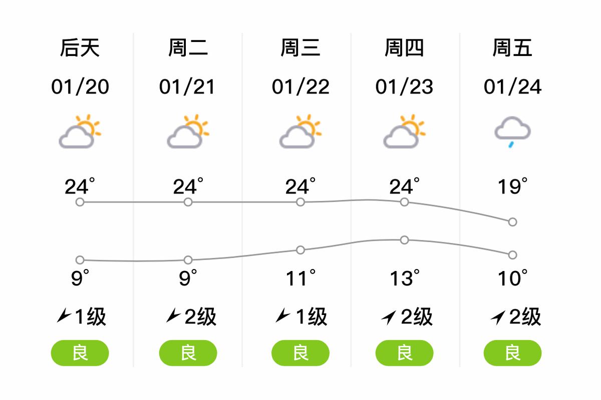 11月宁波象山天气？宁波象山天气30天预报？  第4张