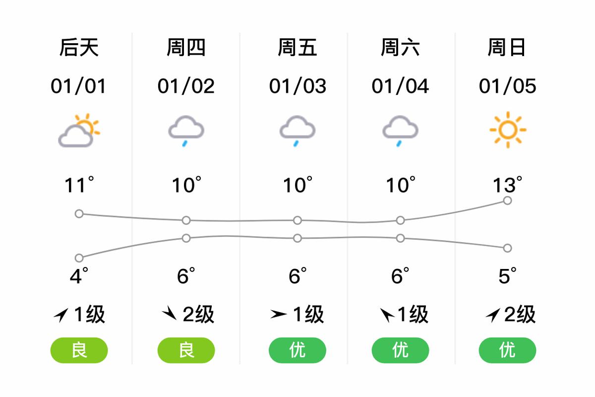 合川9月份天气预报，重庆合川9月份天气预报？  第4张