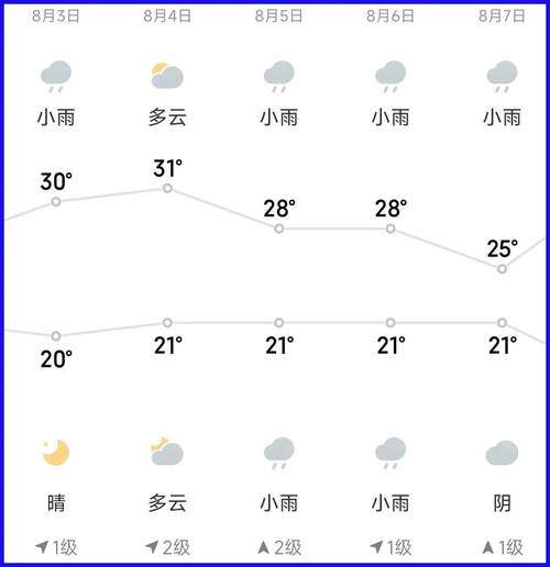 松原天气预报四十天，松原天气90天查询？  第3张