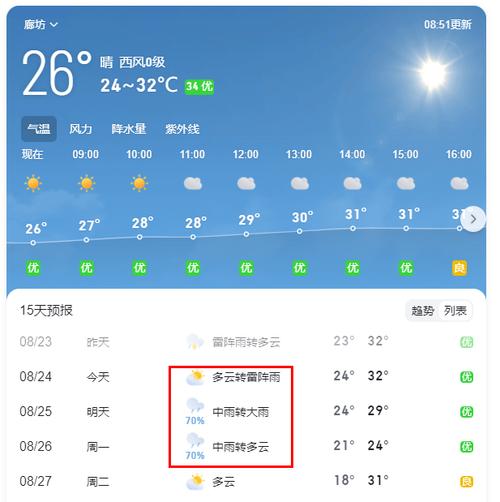 廊坊24小整点天气，廊坊24小时天气  第6张