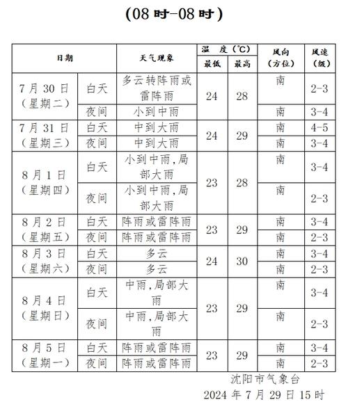 讷河市天气预报实时？讷河天气预报15天天气？  第2张