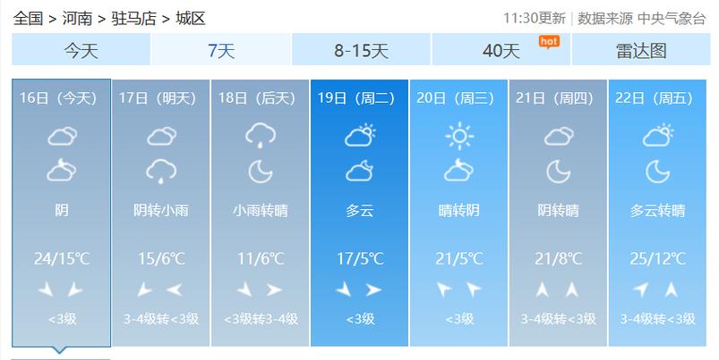 驻马店市十五天天气，驻马店市十五天天气预报  第4张