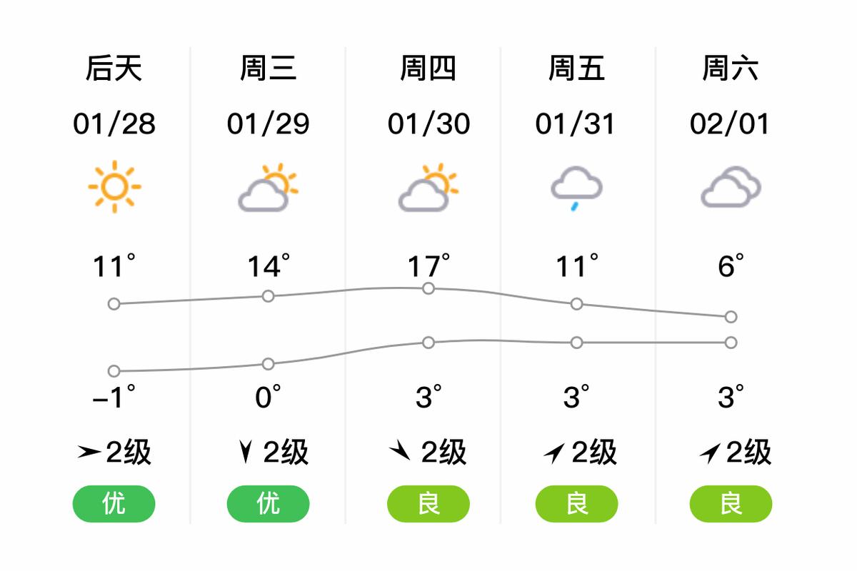 仙桃天气40天查询？仙桃天气40天查询预报？  第6张
