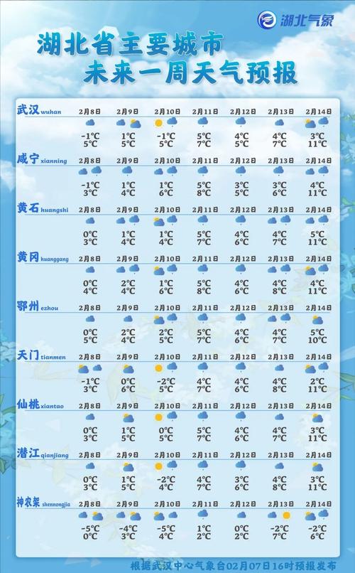 仙桃天气40天查询？仙桃天气40天查询预报？  第5张