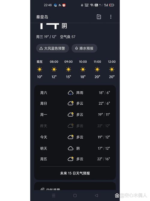 昌黎一个月内的天气，昌黎30天天气预报查询  第5张