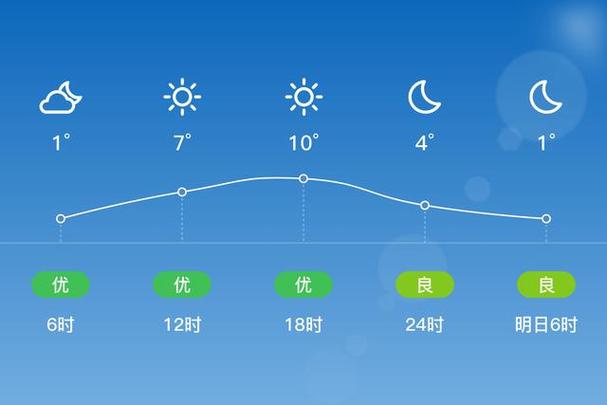 伊宁市未来一周天气，伊宁市近一周天气  第5张