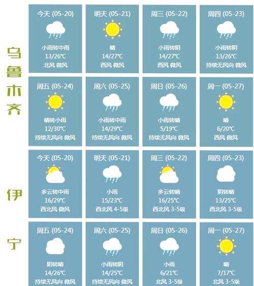 伊宁市未来一周天气，伊宁市近一周天气  第6张