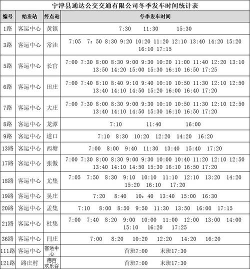 宁晋县半月天气预报？宁晋未来半月天气？  第2张
