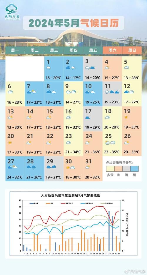 世界天气预报共享？世界天气预报软件下载？  第2张