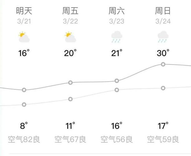 大冶天气十五天预报，大冶天气十五天预报查询  第6张