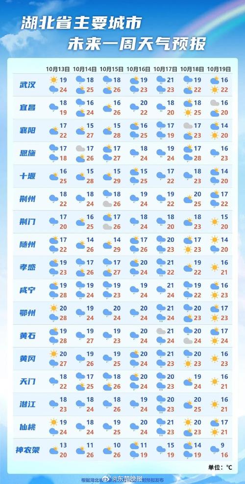 大冶天气十五天预报，大冶天气十五天预报查询  第5张