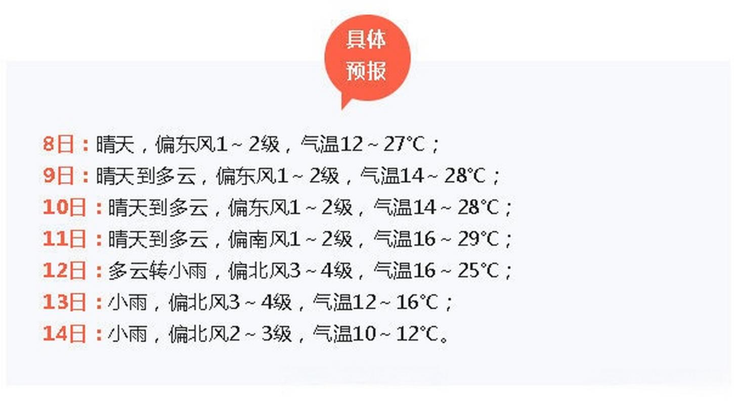 崇阳天气30天查询？崇阳天气15天查询？  第3张