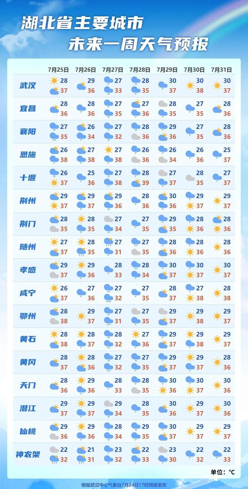 沈阳分时天气预报？沈阳分时天气预报查询？  第1张