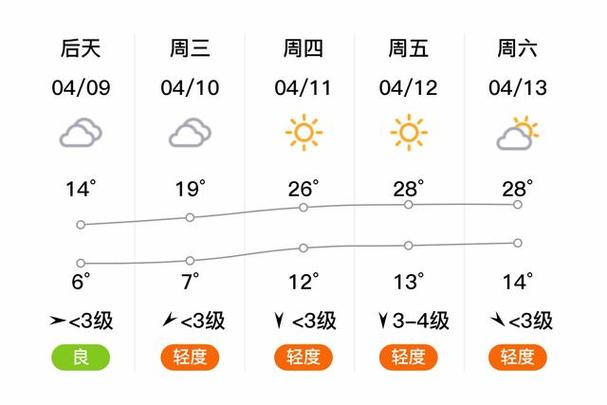 9月29日天气静海，静海天气预警？  第1张