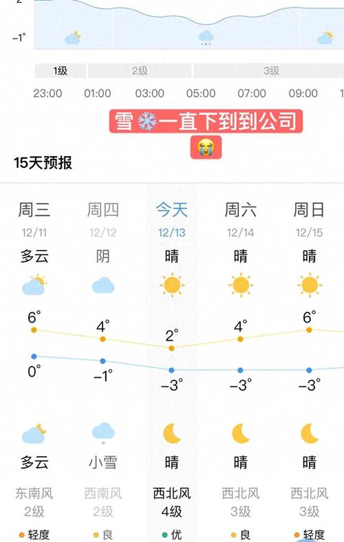 9月29日天气静海，静海天气预警？  第6张