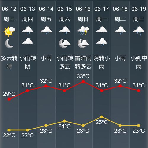 上虞天气15日风向？绍兴上虞市天气？  第1张