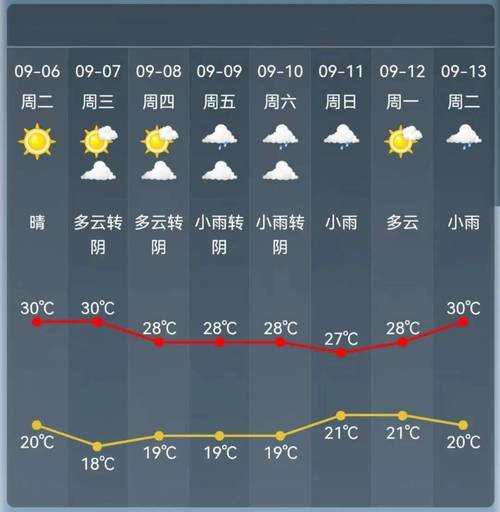 上虞天气15日风向？绍兴上虞市天气？  第3张